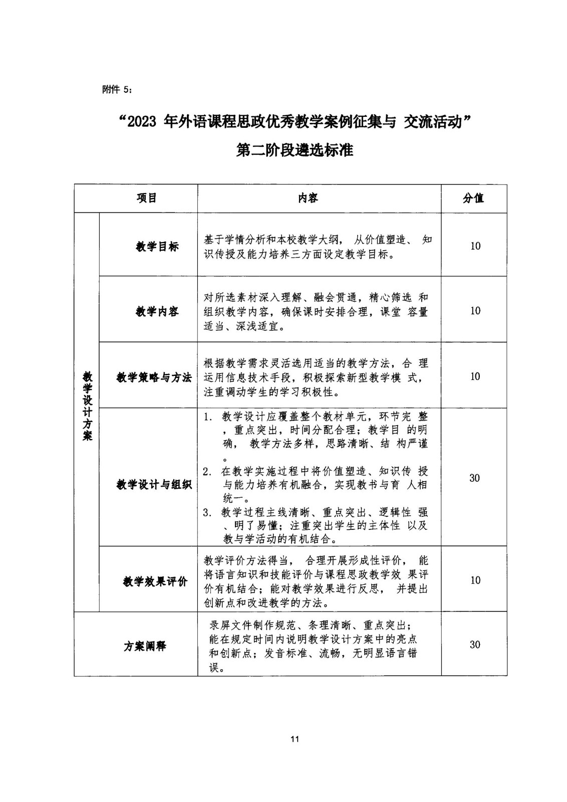 关于开展2023年上海市高职高专英语课程思政优秀教学案例征集与交流活动的通知_10.jpg